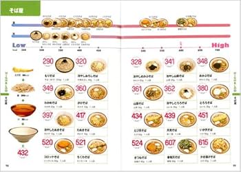 おいしく食べて中性脂肪を減らす本 外食中心の食生活で無理なくカロリーコントロール 91u7tU9IyCL._UF350,350_QL50_.jpg